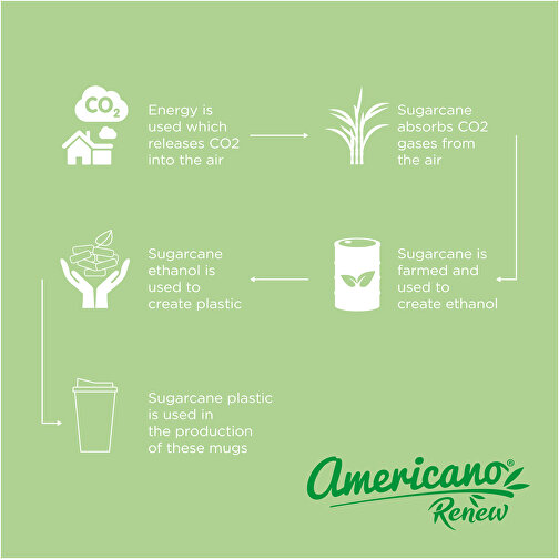 Americano® Renew 350 Ml Isolierbecher , Green Concept, elfenbeinweiß, 75% PP Kunststoff, 25% Zuckerrohr Biokunststoff, 15,40cm (Höhe), Bild 7