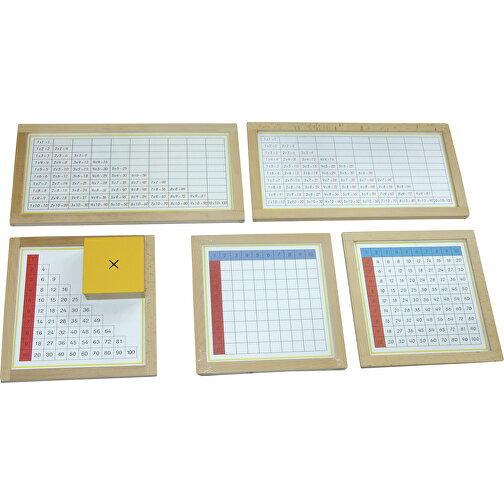 Tables de multiplication, Image 1