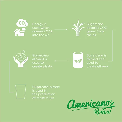 Vaso de 300 ml 'Americano® Switch Renew', Imagen 4