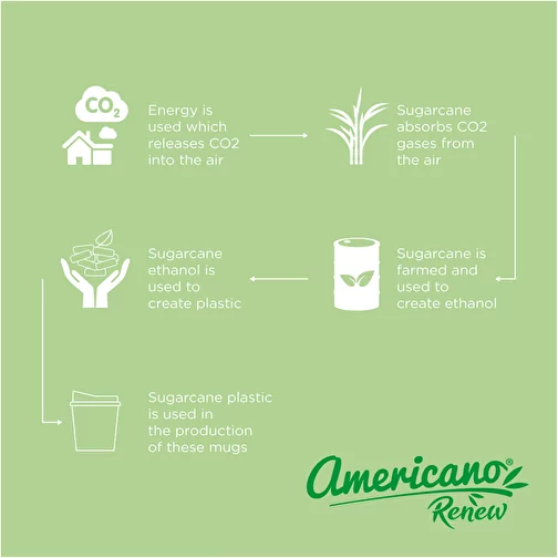 Vaso de 200 ml con tapa 'Americano® Switch Renew', Imagen 5